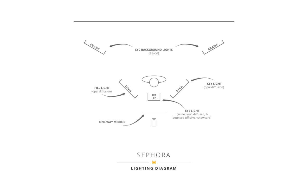 Sephora One-way Mirror Lighting Diagram
